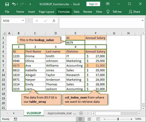 The arguments of the VLOOKUP function