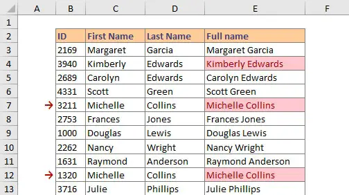 Conditional Formatting - Highlight Duplicate