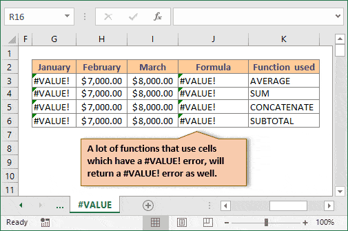 Fix Null Ref Div 0 N A Num Value Excel Errors