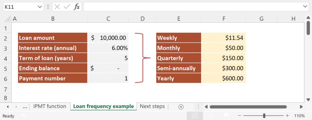 IPMT formulas with different payment frequencies