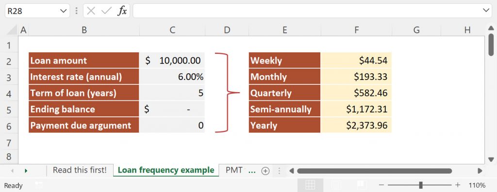 PMT formulas used to calculate loan payment for different frequencies